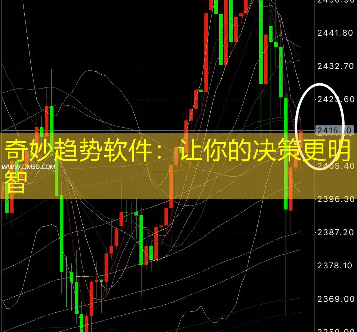 奇妙趋势软件：让你的决策更明智