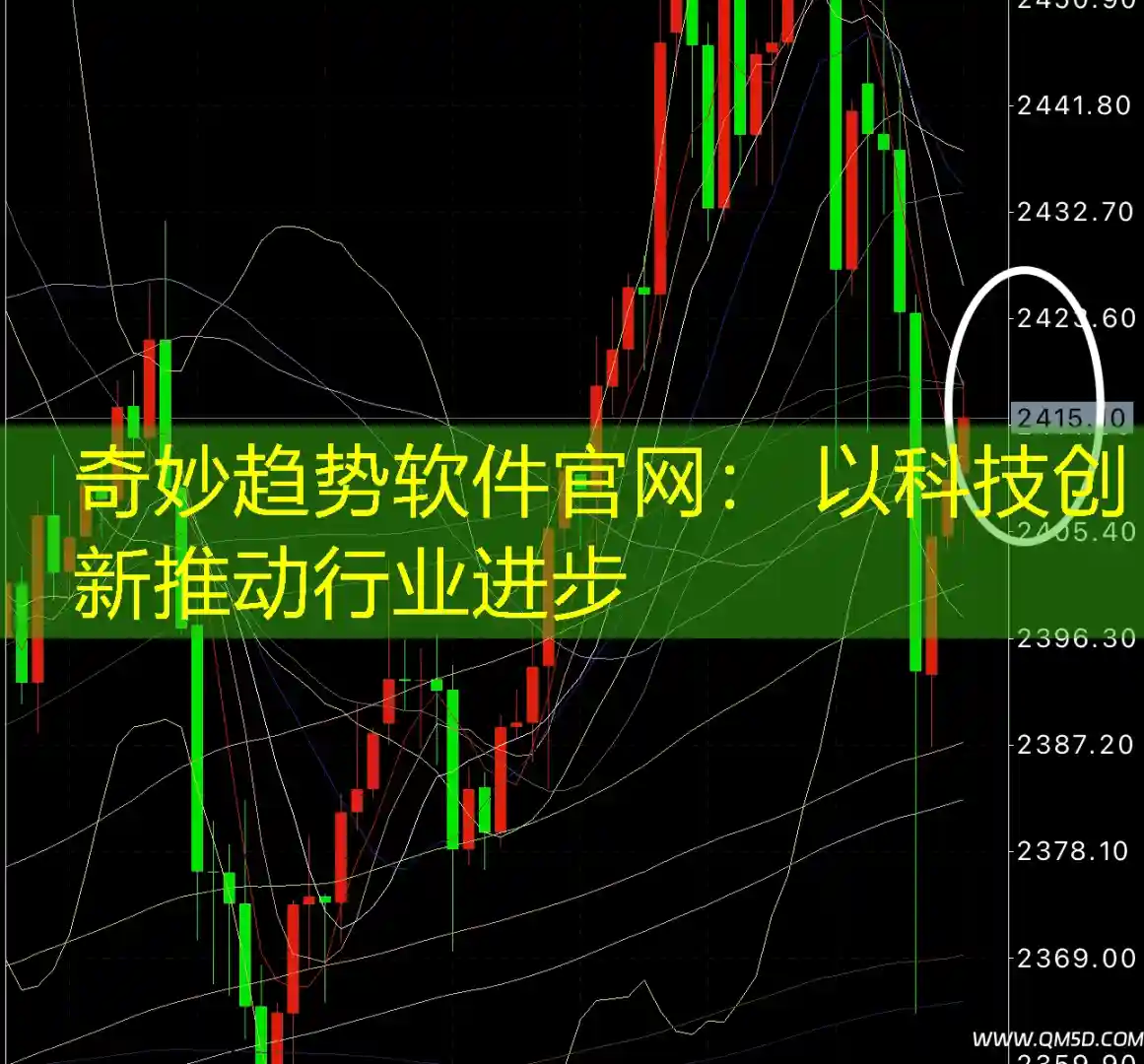 奇妙趋势软件官网： 以科技创新推动行业进步