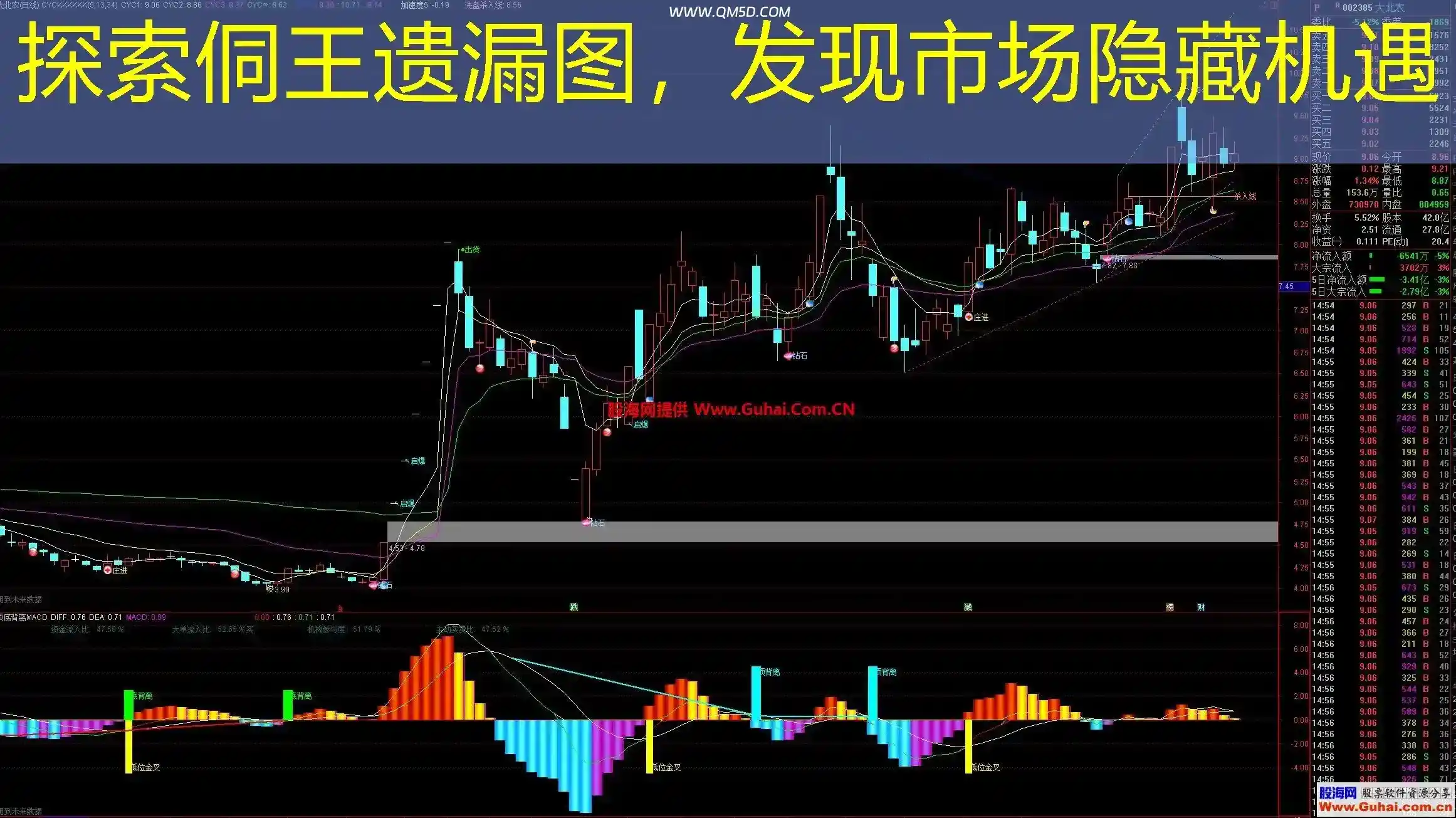 探索侗王遗漏图，发现市场隐藏机遇