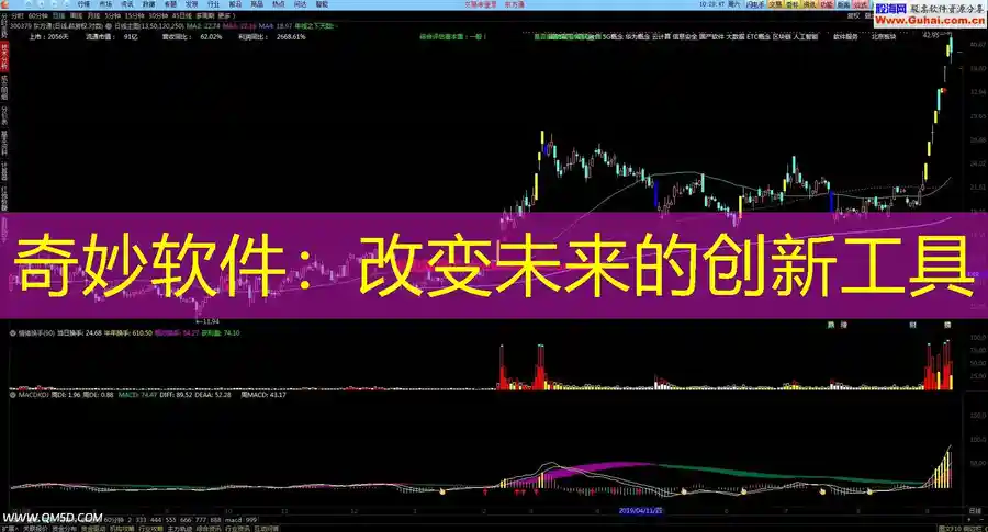 奇妙软件：改变未来的创新工具