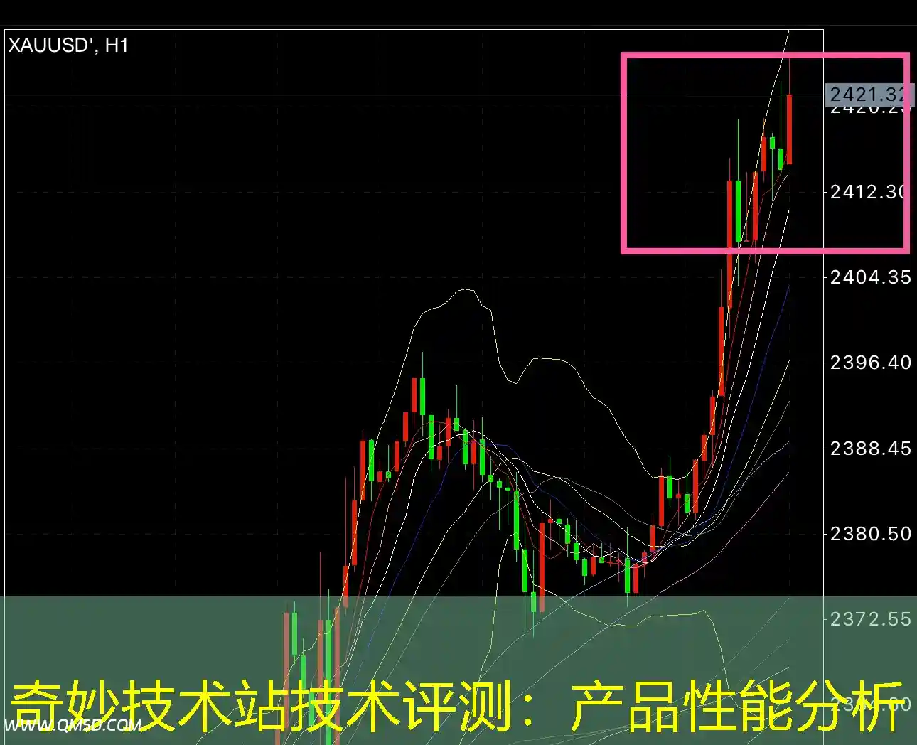 奇妙技术站技术评测：产品性能分析