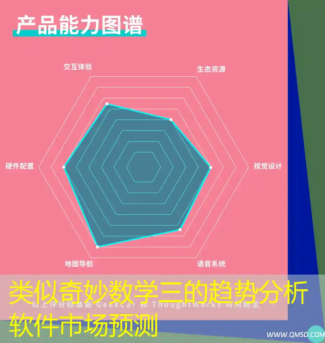 类似奇妙数学三的趋势分析软件市场预测