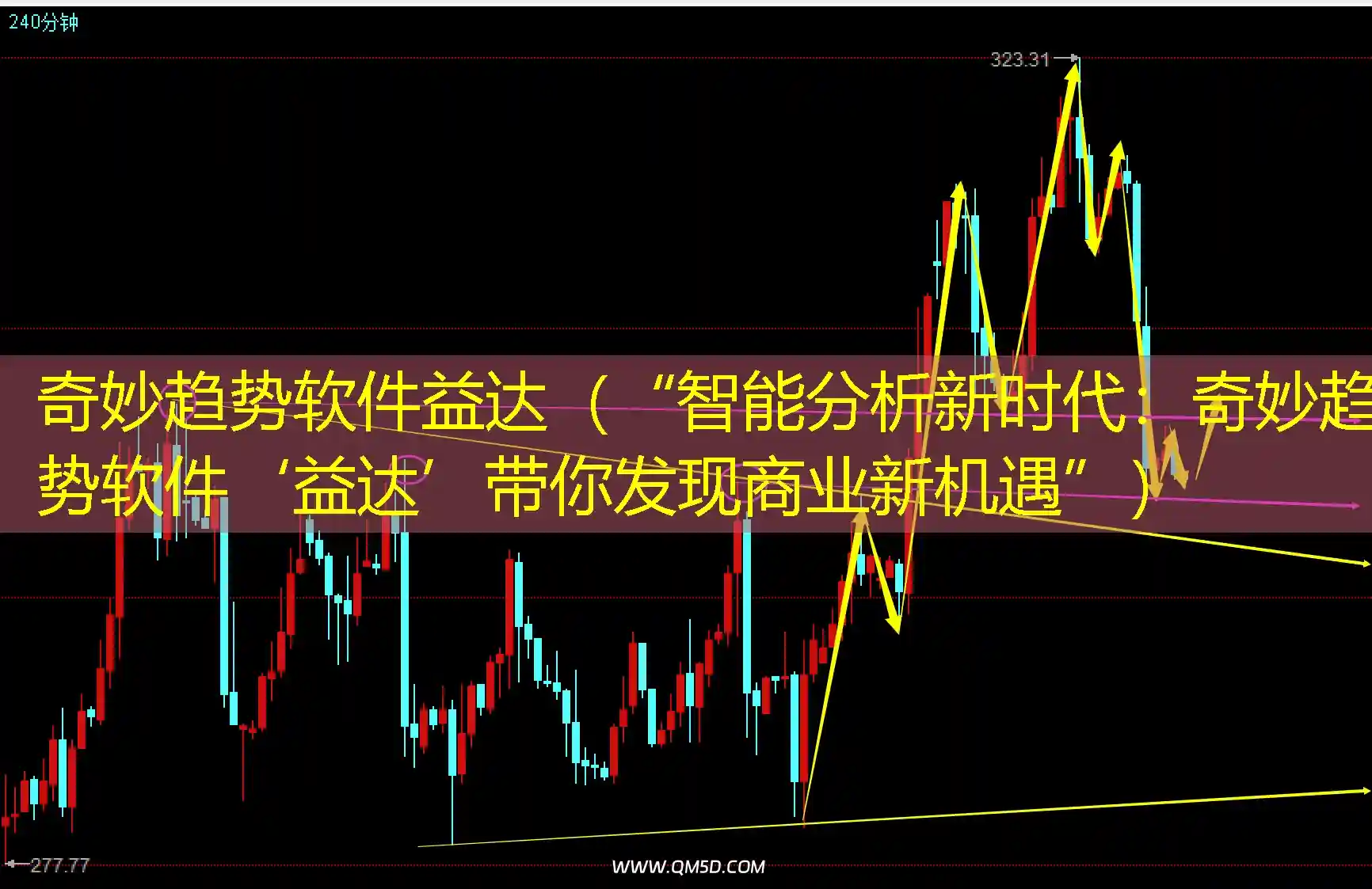 奇妙趋势软件益达（“智能分析新时代：奇妙趋势软件‘益达’带你发现商业新机遇”）