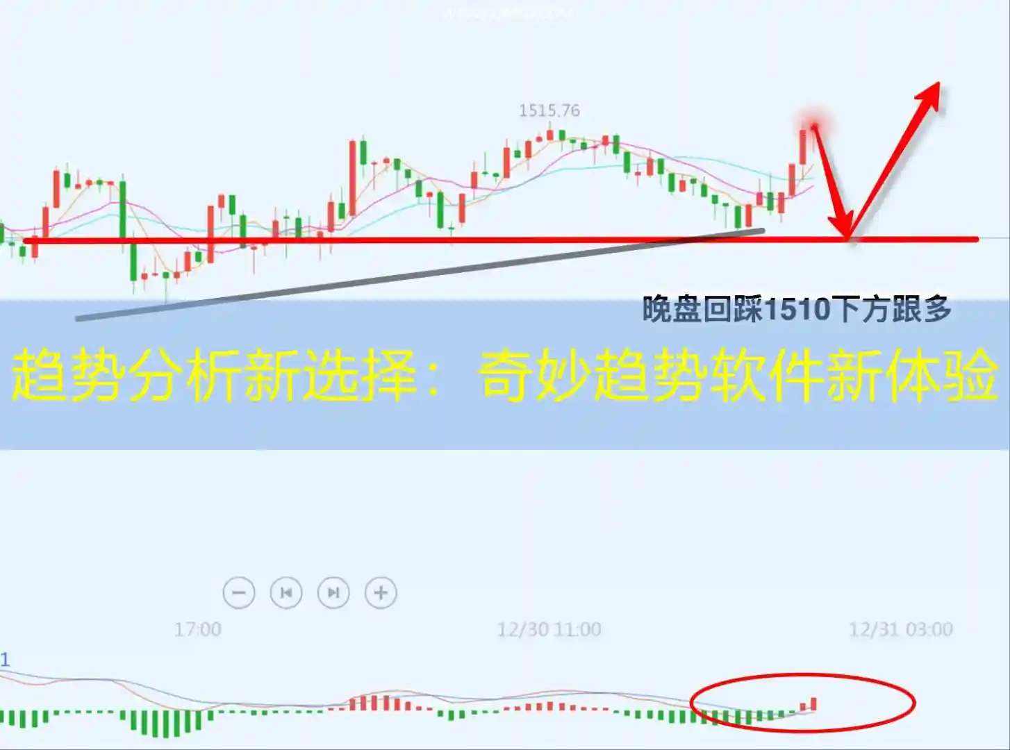 趋势分析新选择：奇妙趋势软件新体验