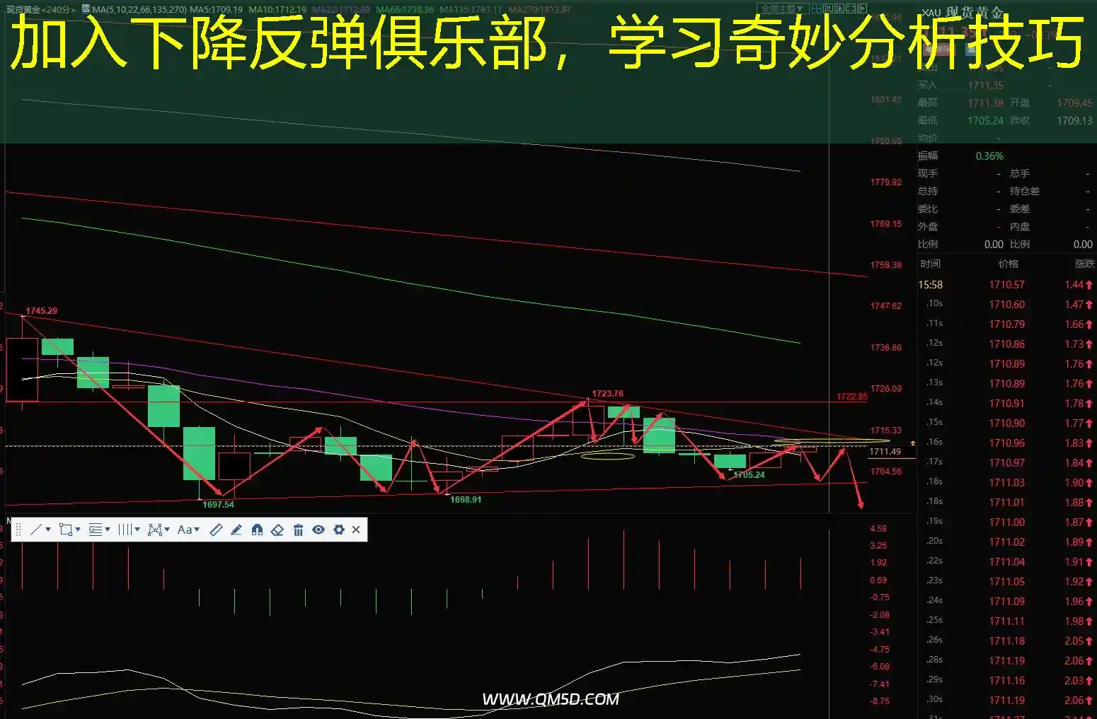 加入下降反弹俱乐部，学习奇妙分析技巧
