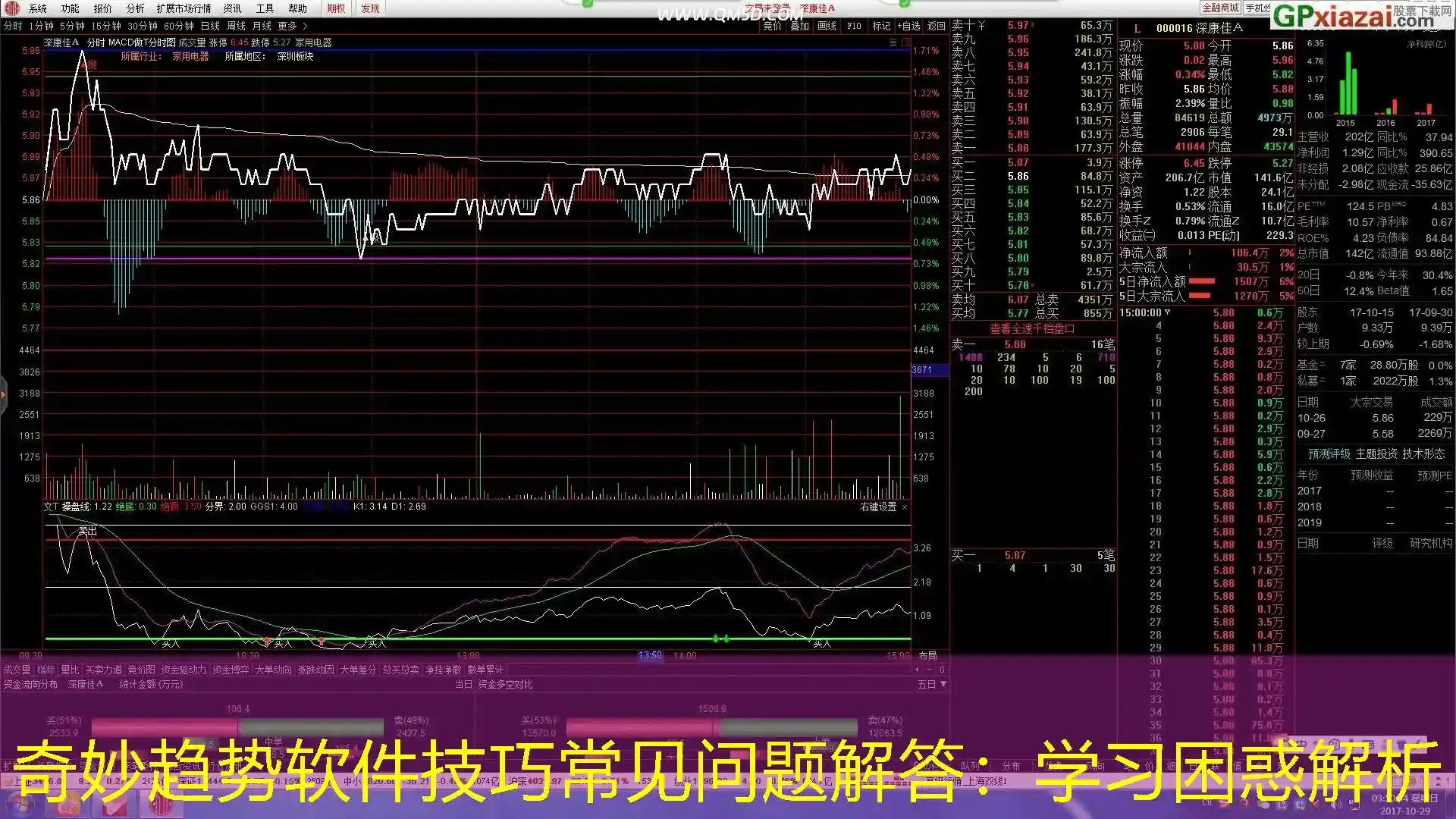 奇妙趋势软件技巧常见问题解答：学习困惑解析