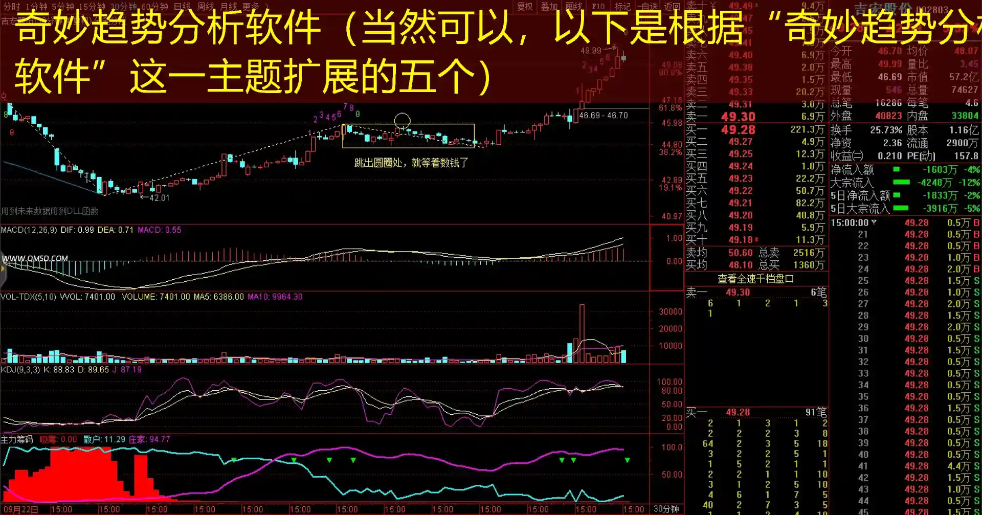奇妙趋势分析软件（当然可以，以下是根据“奇妙趋势分析软件”这一主题扩展的五个）