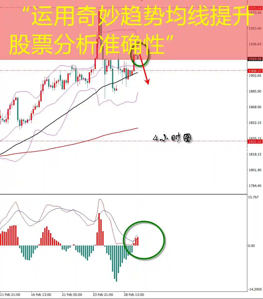 “运用奇妙趋势均线提升股票分析准确性”