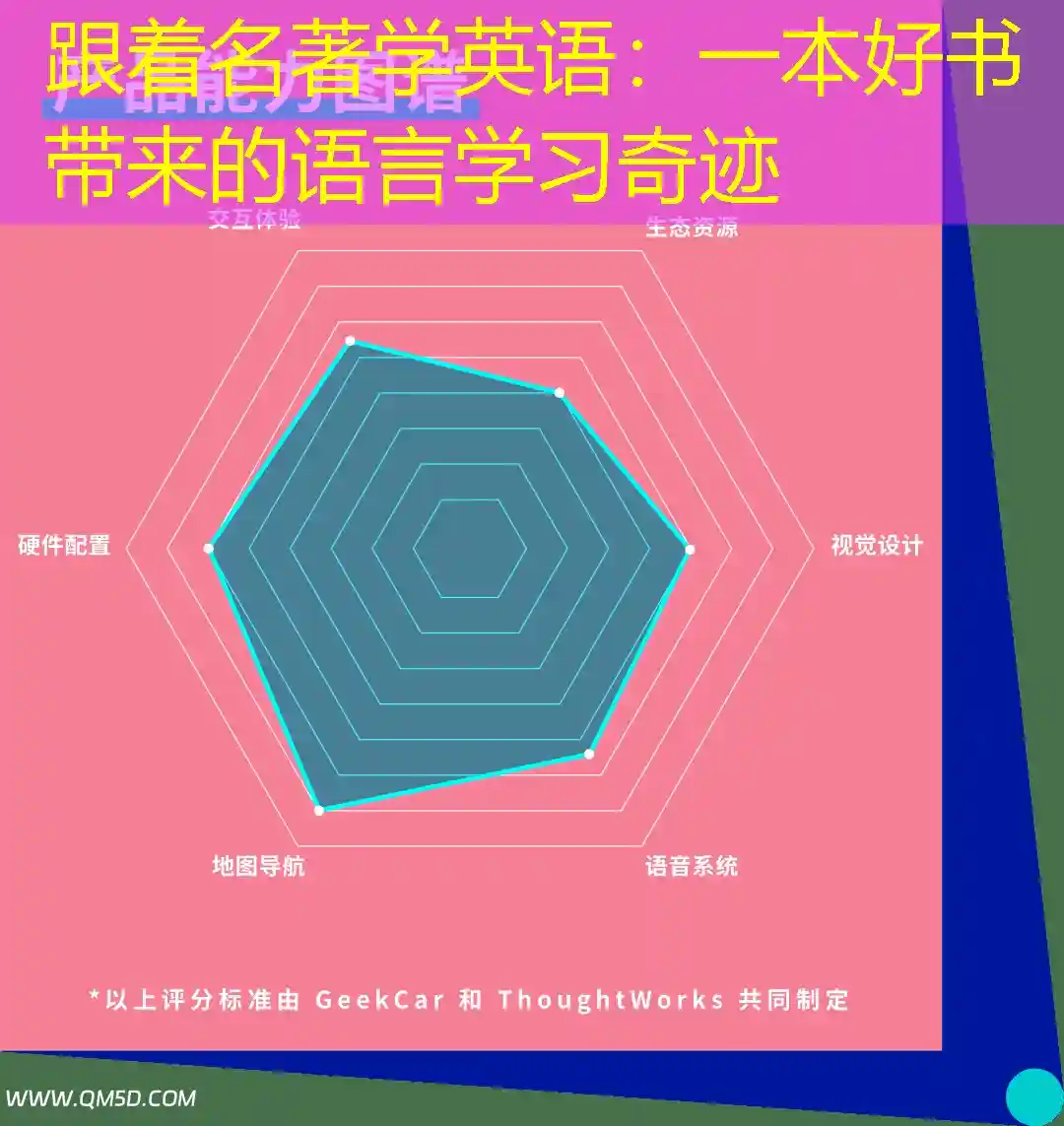 跟着名著学英语：一本好书带来的语言学习奇迹
