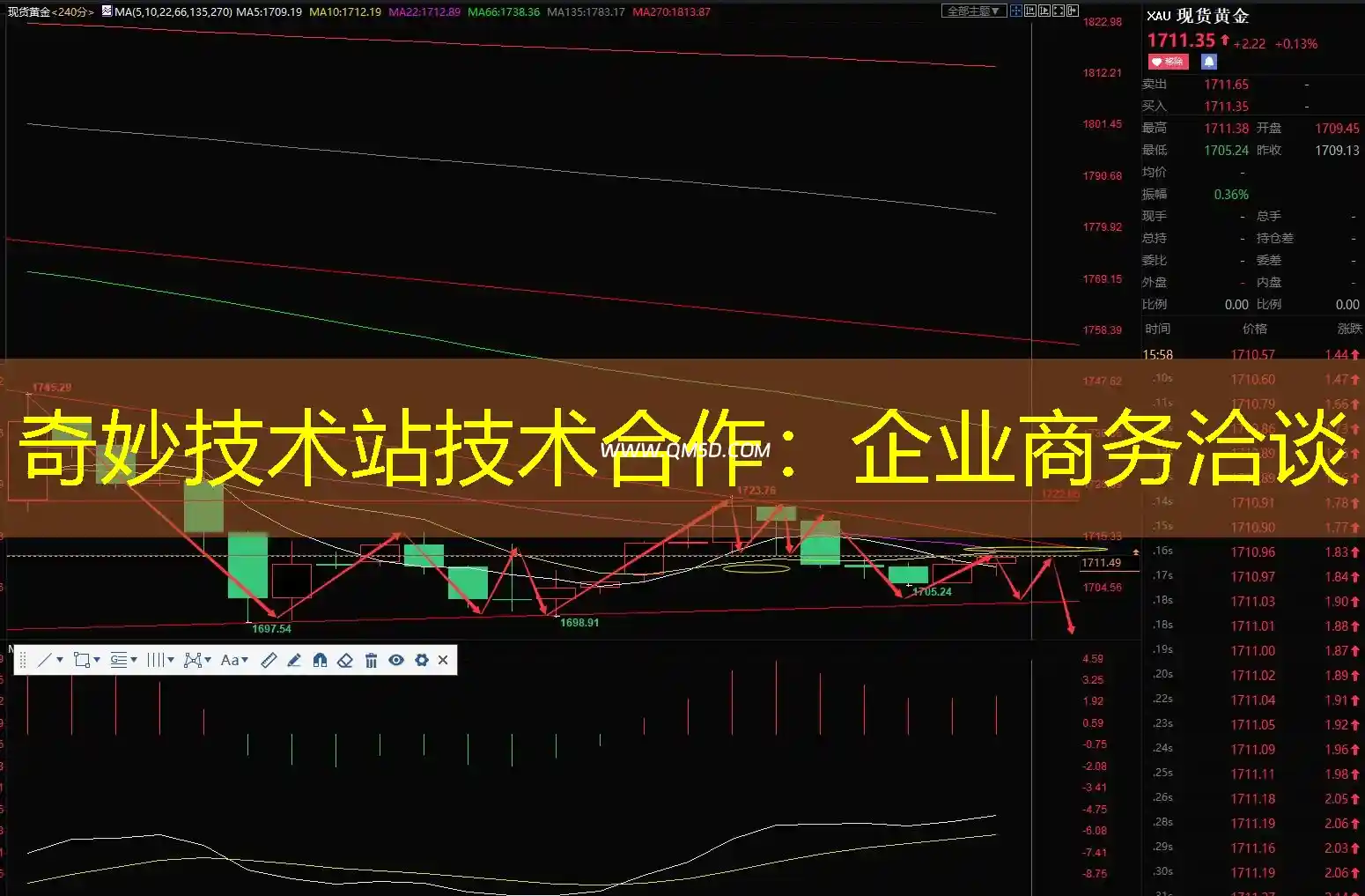 奇妙技术站技术合作：企业商务洽谈