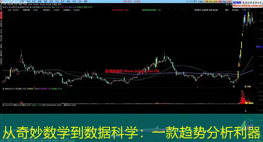 从奇妙数学到数据科学：一款趋势分析利器