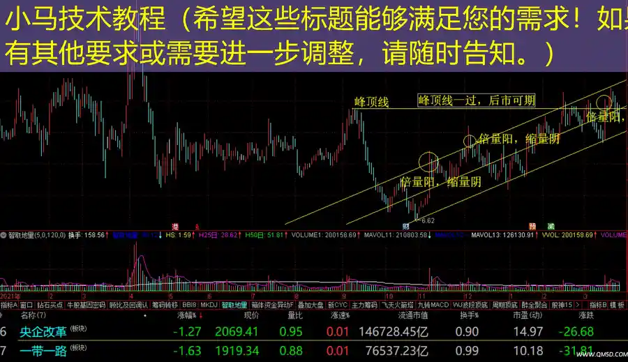 小马技术教程（希望这些标题能够满足您的需求！如果有其他要求或需要进一步调整，请随时告知。）