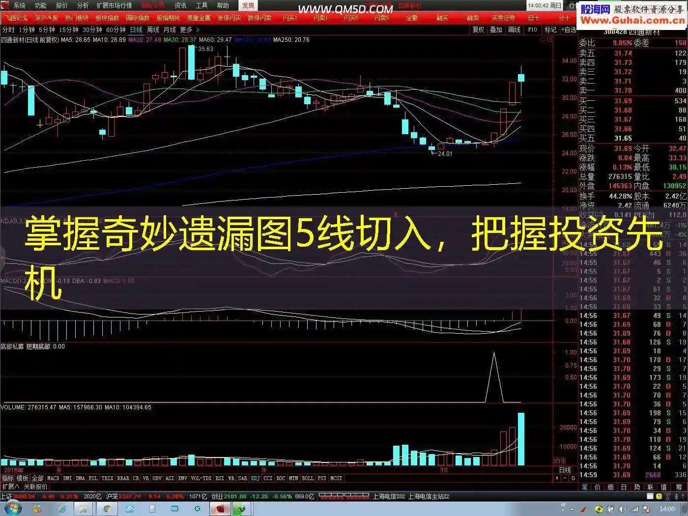 掌握奇妙遗漏图5线切入，把握投资先机