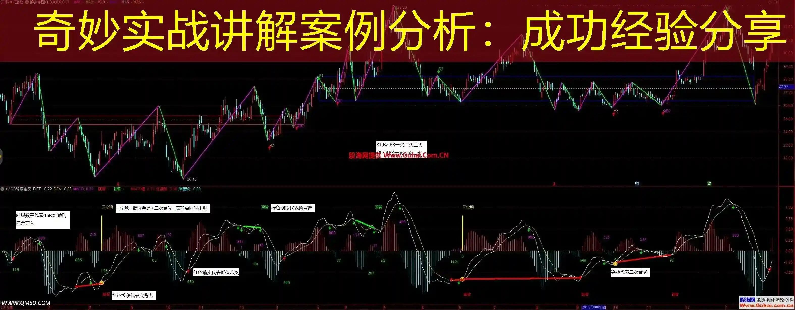 奇妙实战讲解案例分析：成功经验分享