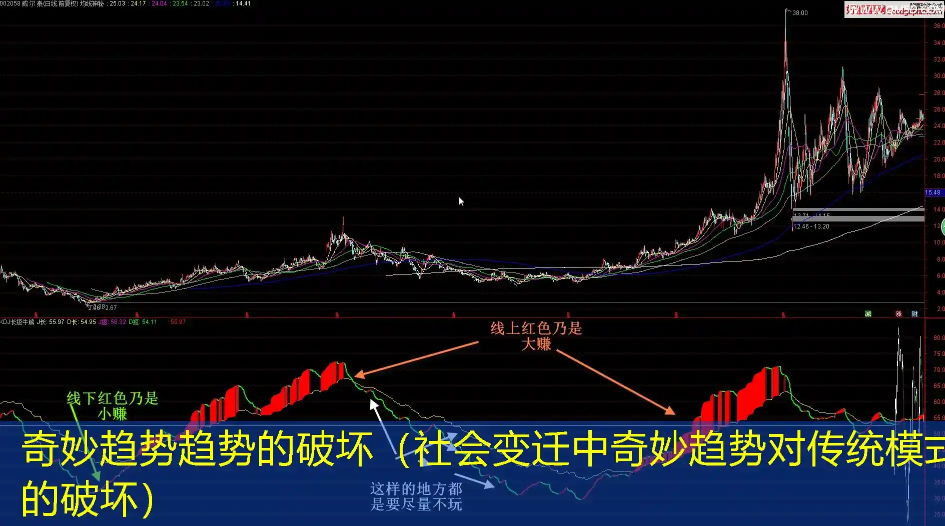 奇妙趋势趋势的破坏（社会变迁中奇妙趋势对传统模式的破坏）