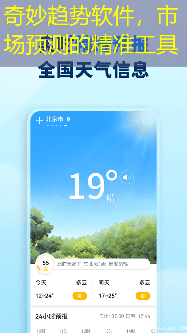 奇妙趋势软件，市场预测的精准工具