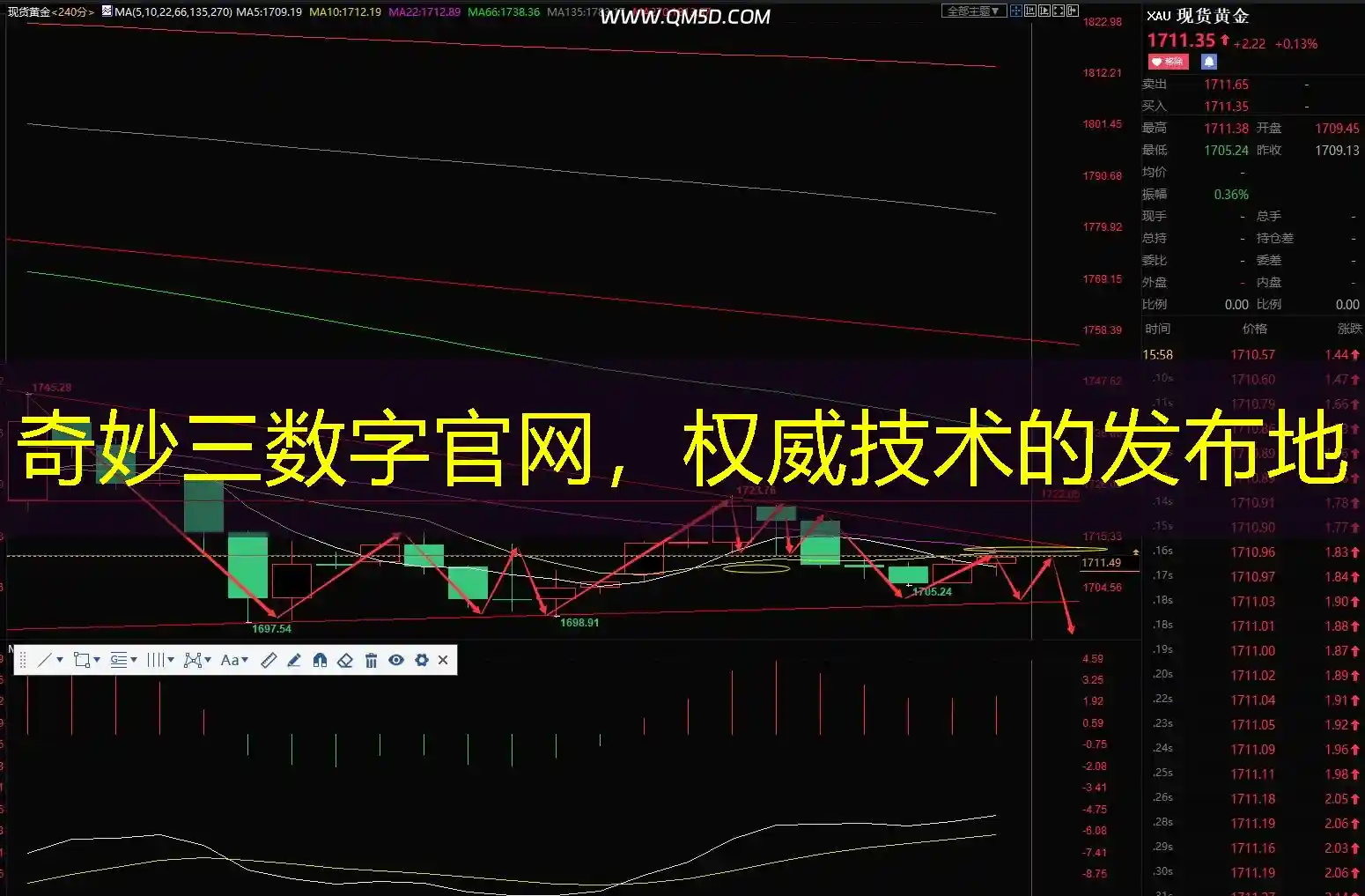 奇妙三数字官网，权威技术的发布地