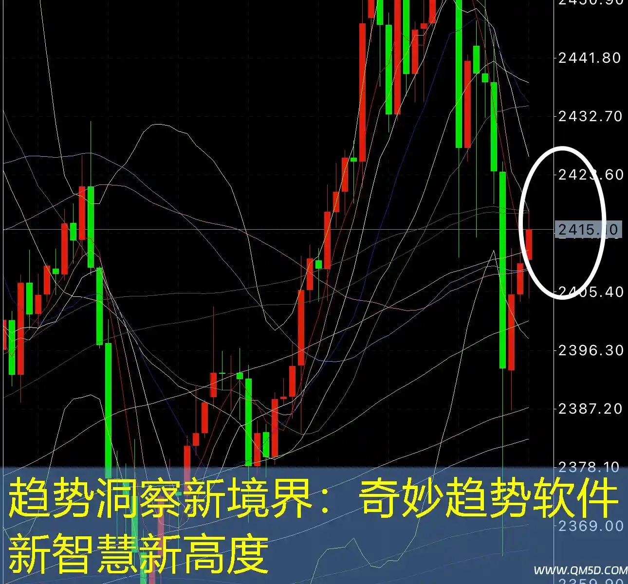 趋势洞察新境界：奇妙趋势软件新智慧新高度