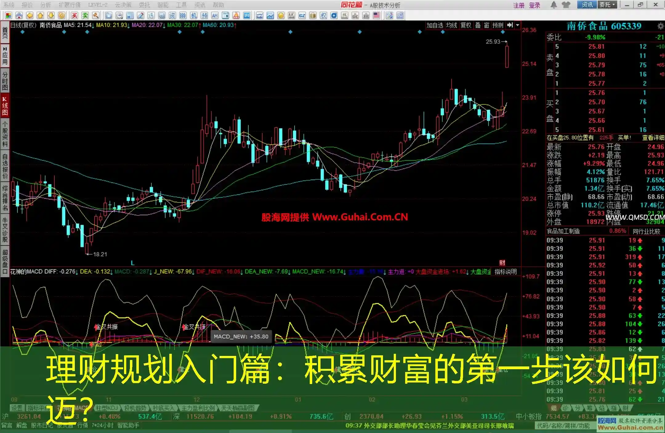 理财规划入门篇：积累财富的第一步该如何迈？