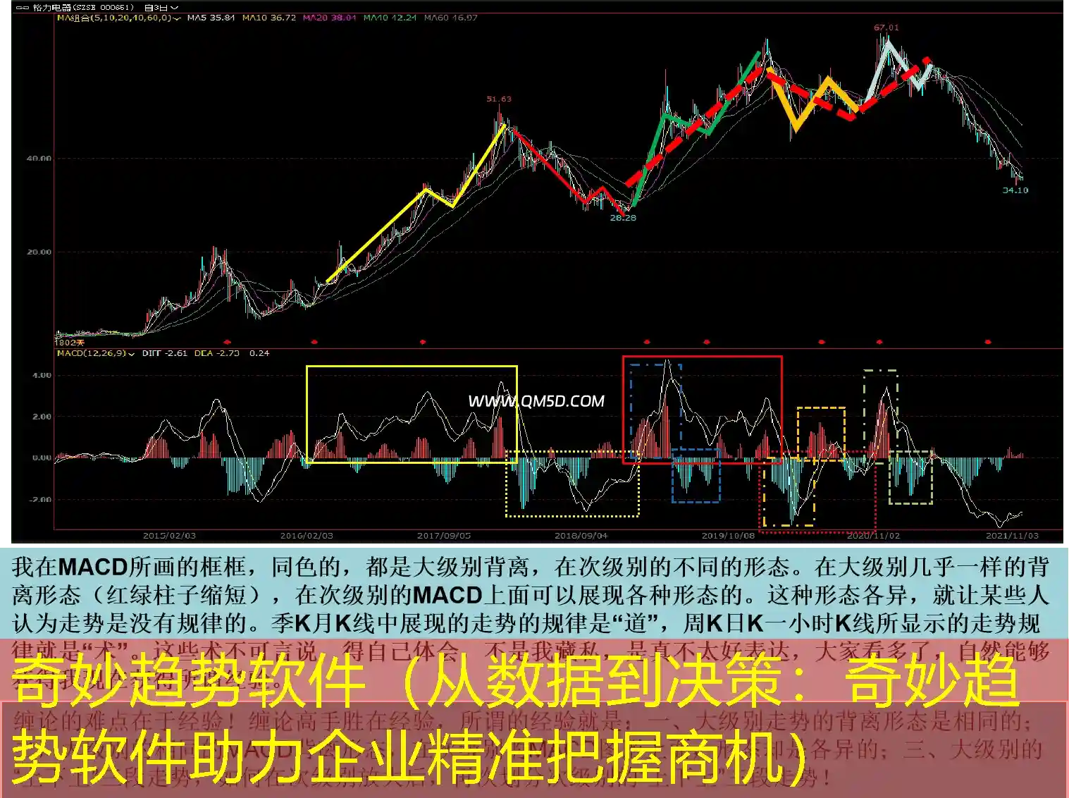 奇妙趋势软件（从数据到决策：奇妙趋势软件助力企业精准把握商机）
