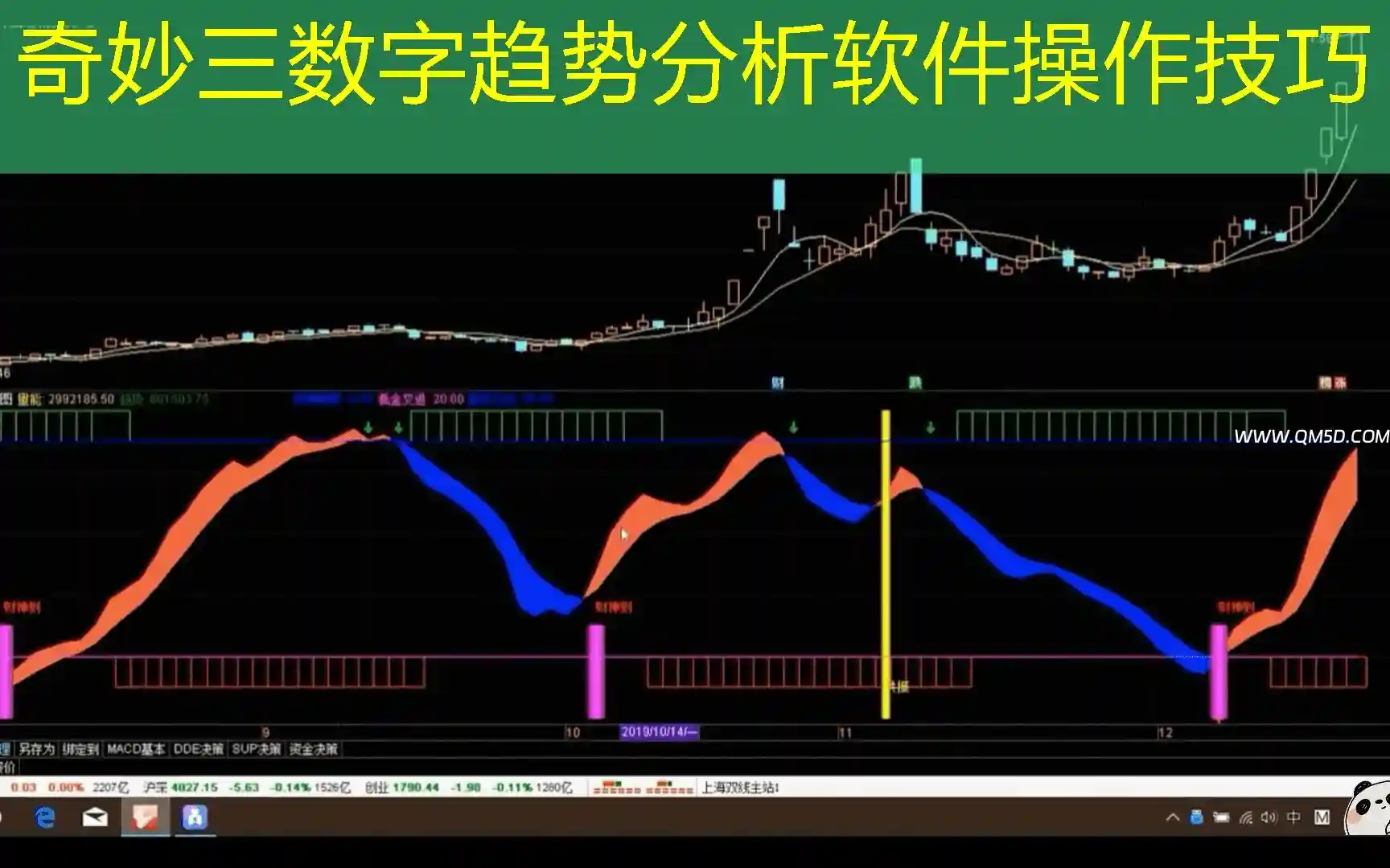 奇妙三数字趋势分析软件操作技巧