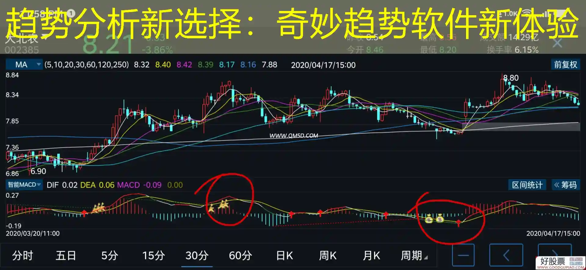 趋势分析新选择：奇妙趋势软件新体验
