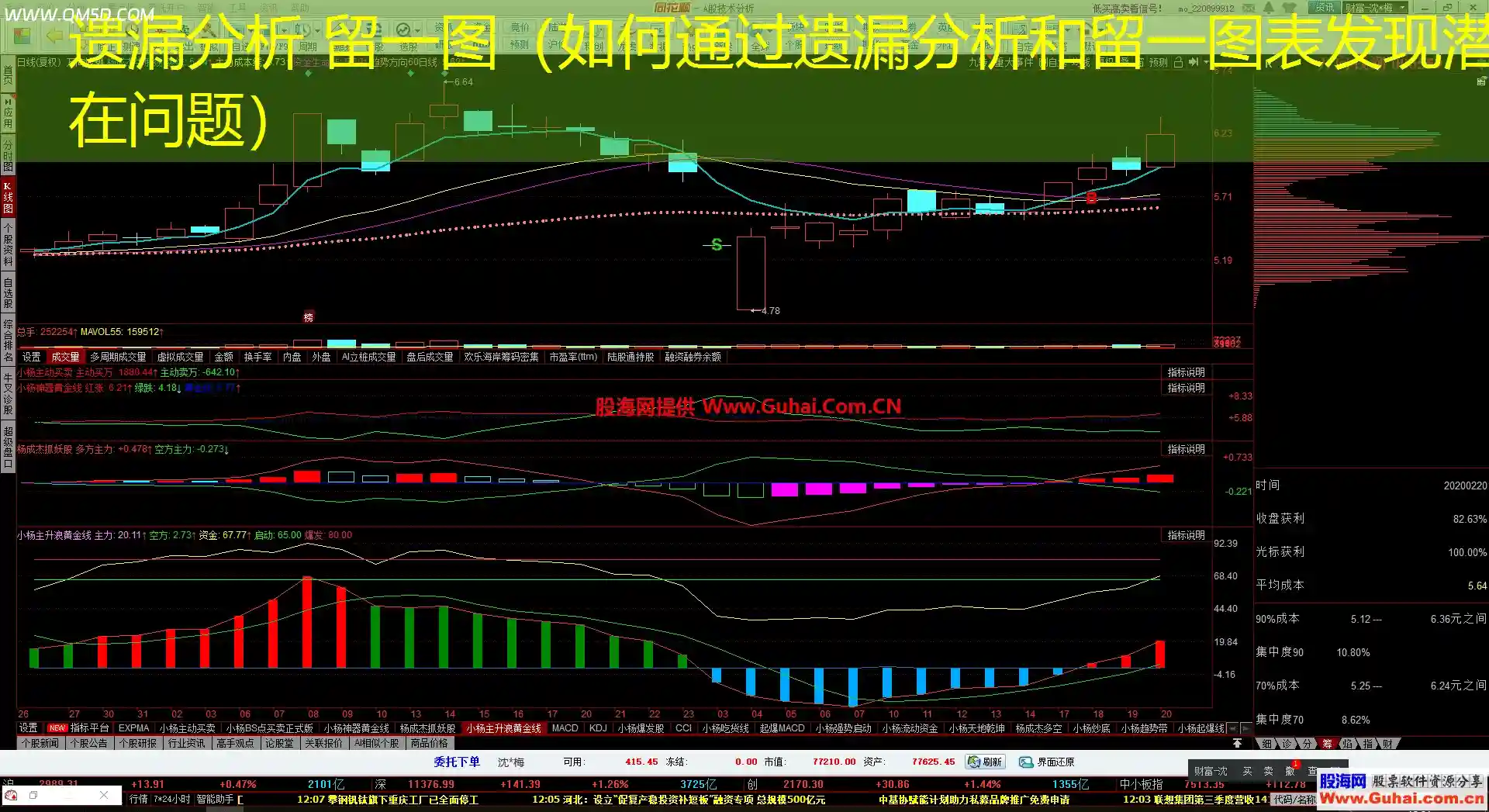 遗漏分析 留一图（如何通过遗漏分析和留一图表发现潜在问题）