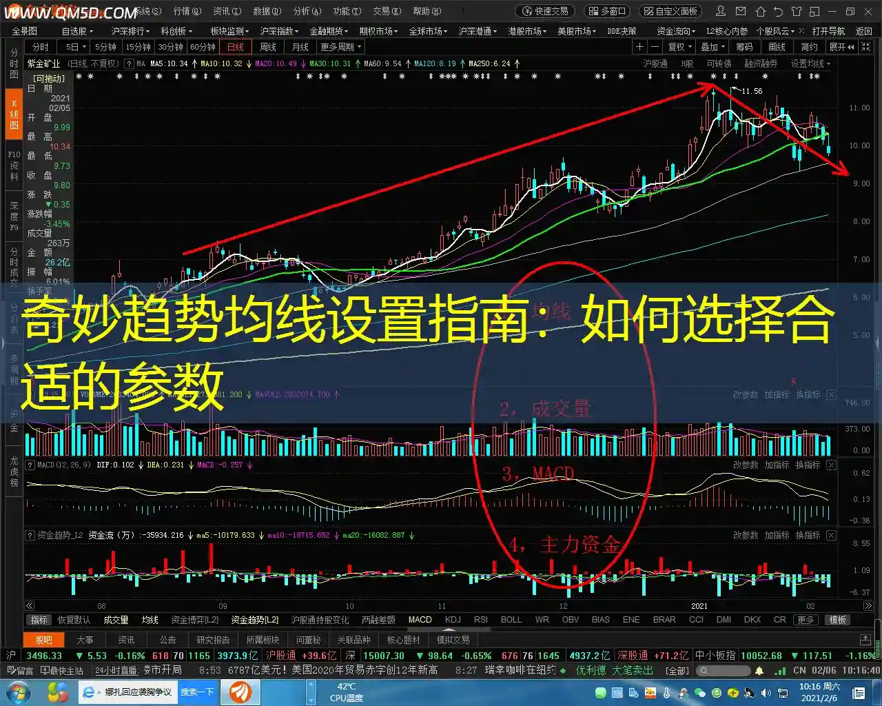 奇妙趋势均线设置指南：如何选择合适的参数