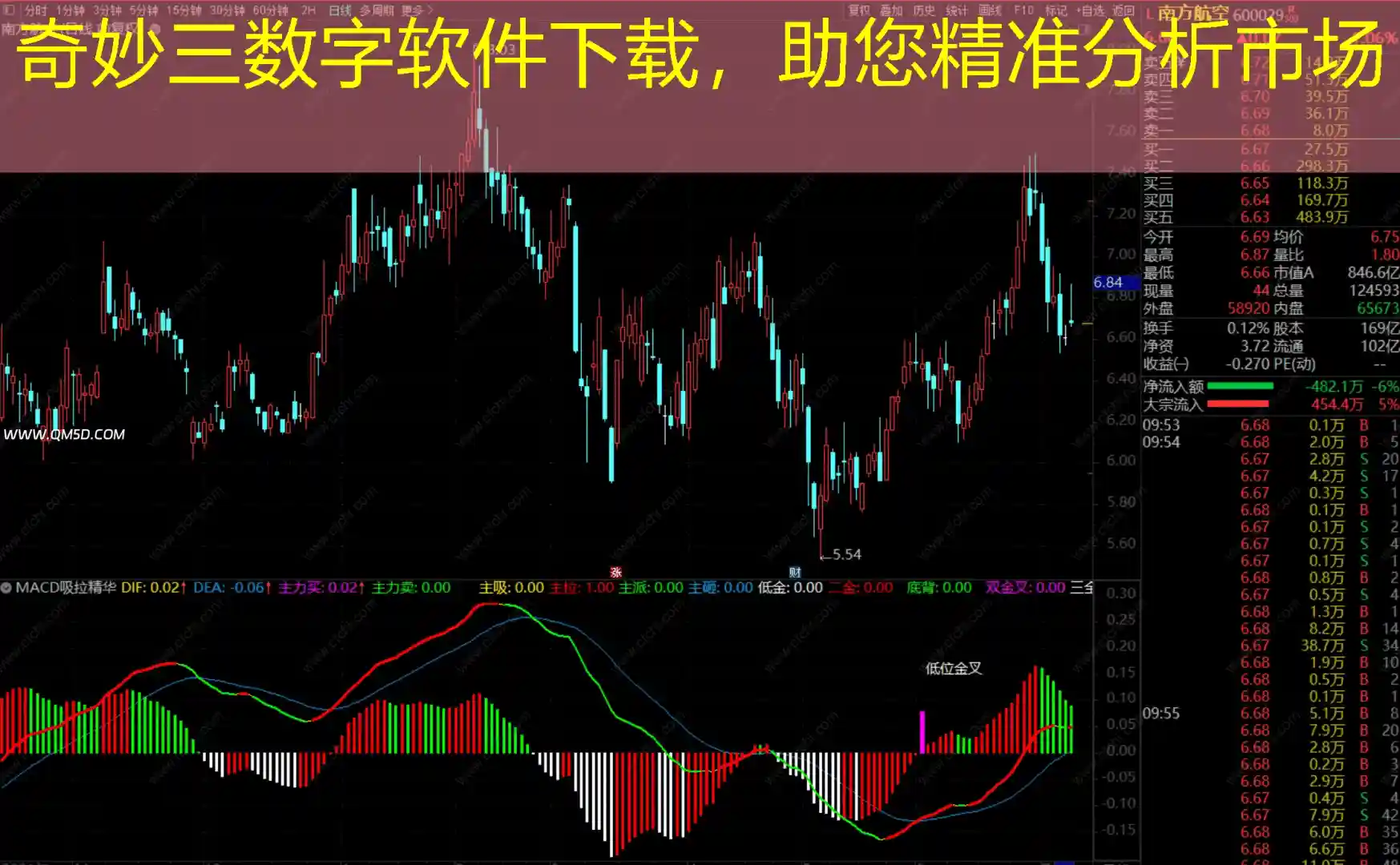 奇妙三数字软件下载，助您精准分析市场