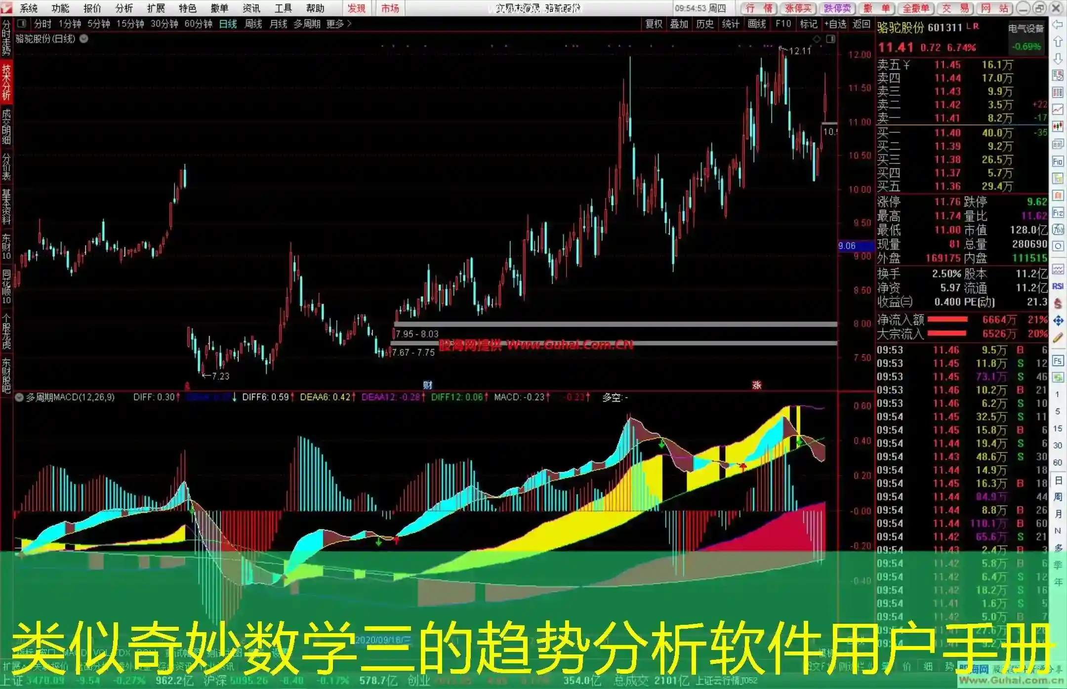 类似奇妙数学三的趋势分析软件用户手册