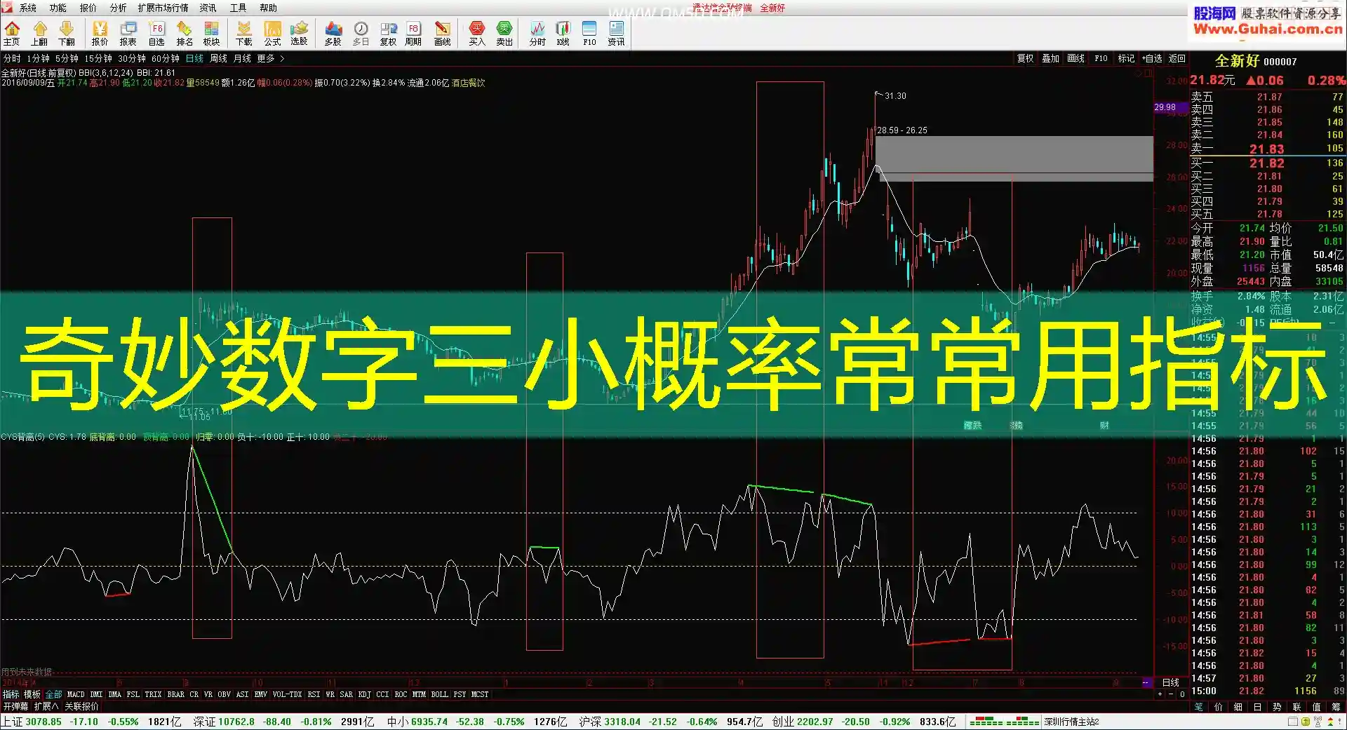 奇妙数字三小概率常常用指标