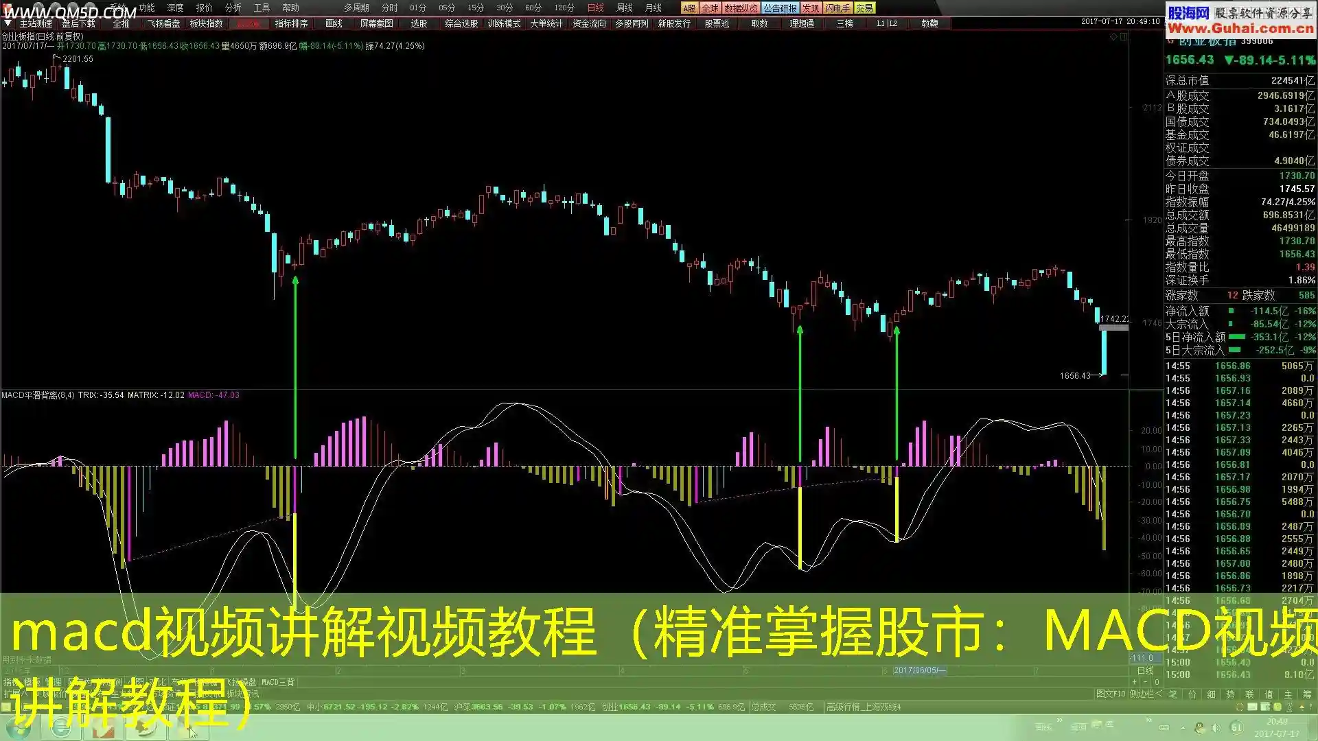 macd视频讲解视频教程（精准掌握股市：MACD视频讲解教程）