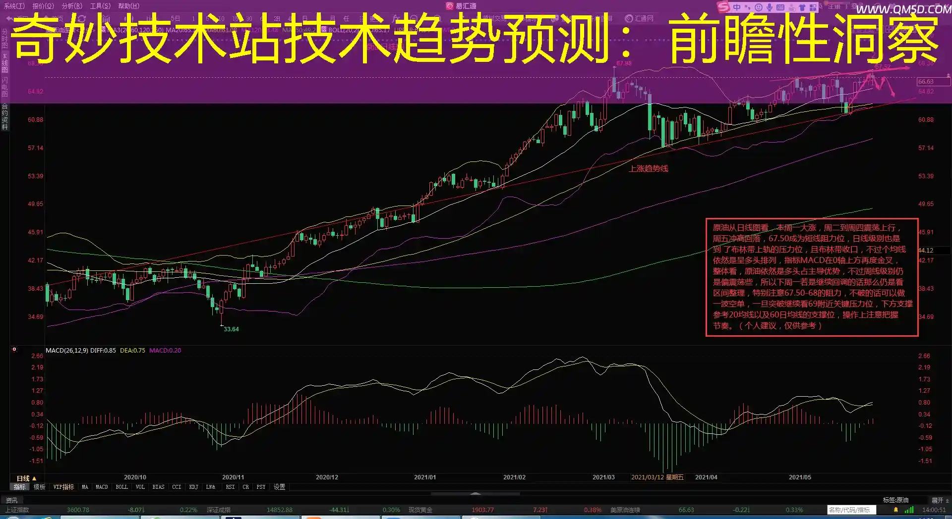 奇妙技术站技术趋势预测：前瞻性洞察