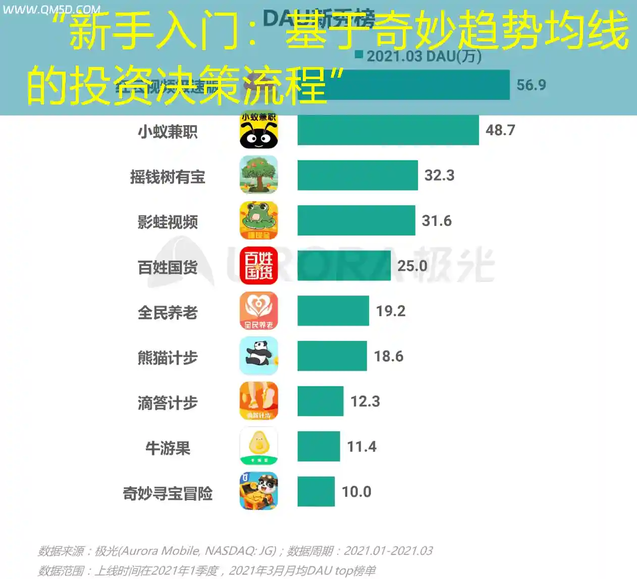 “新手入门：基于奇妙趋势均线的投资决策流程”
