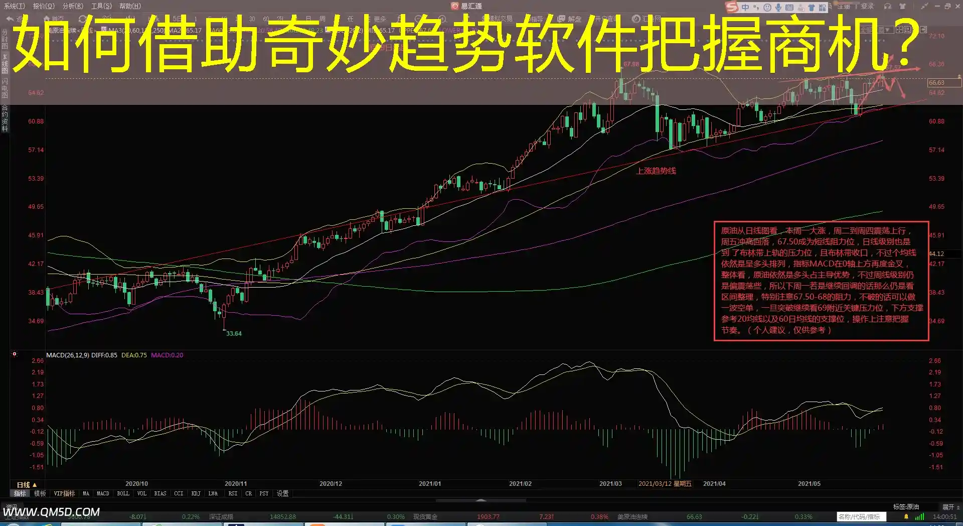 如何借助奇妙趋势软件把握商机？