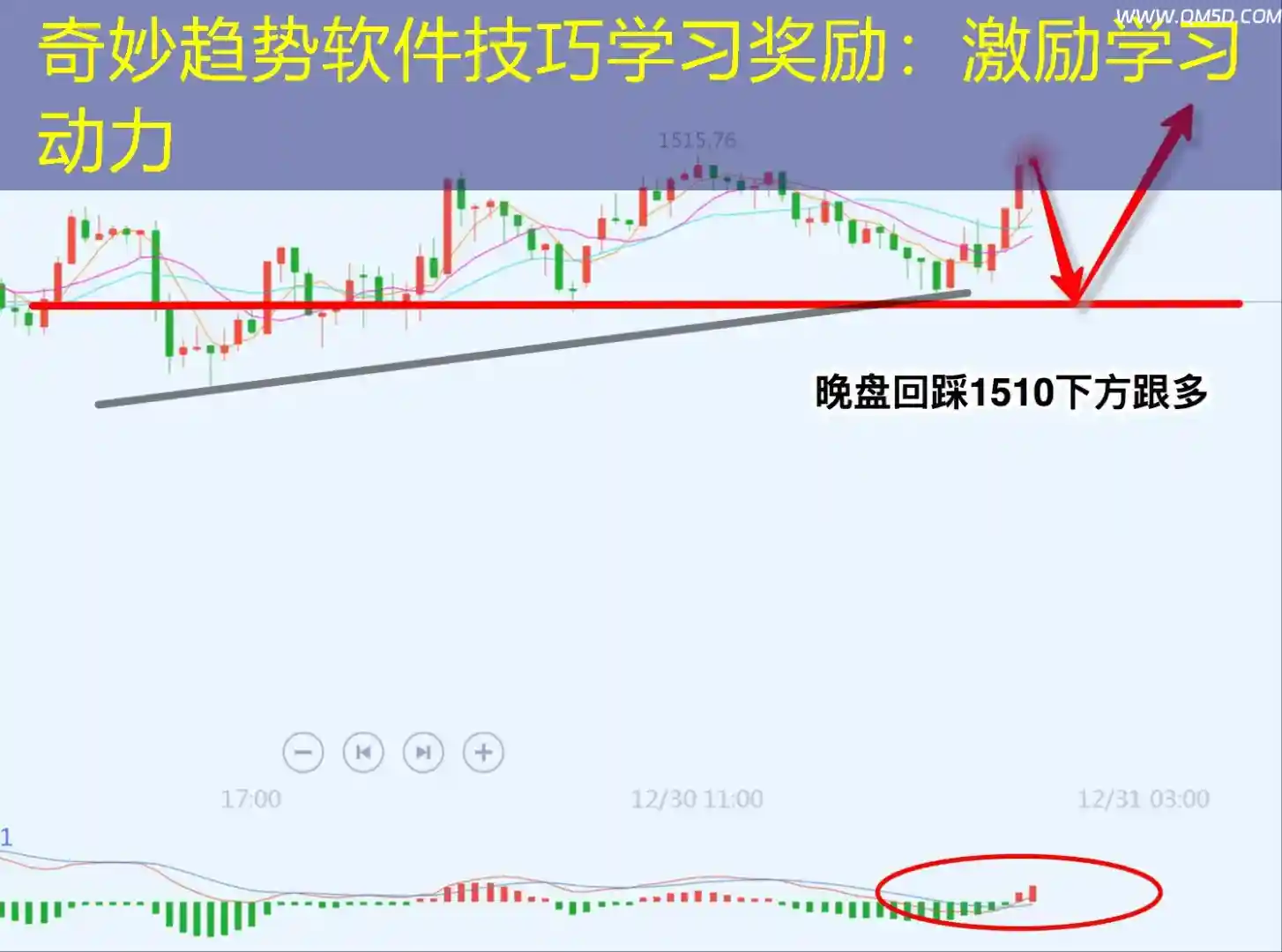 奇妙趋势软件技巧学习奖励：激励学习动力