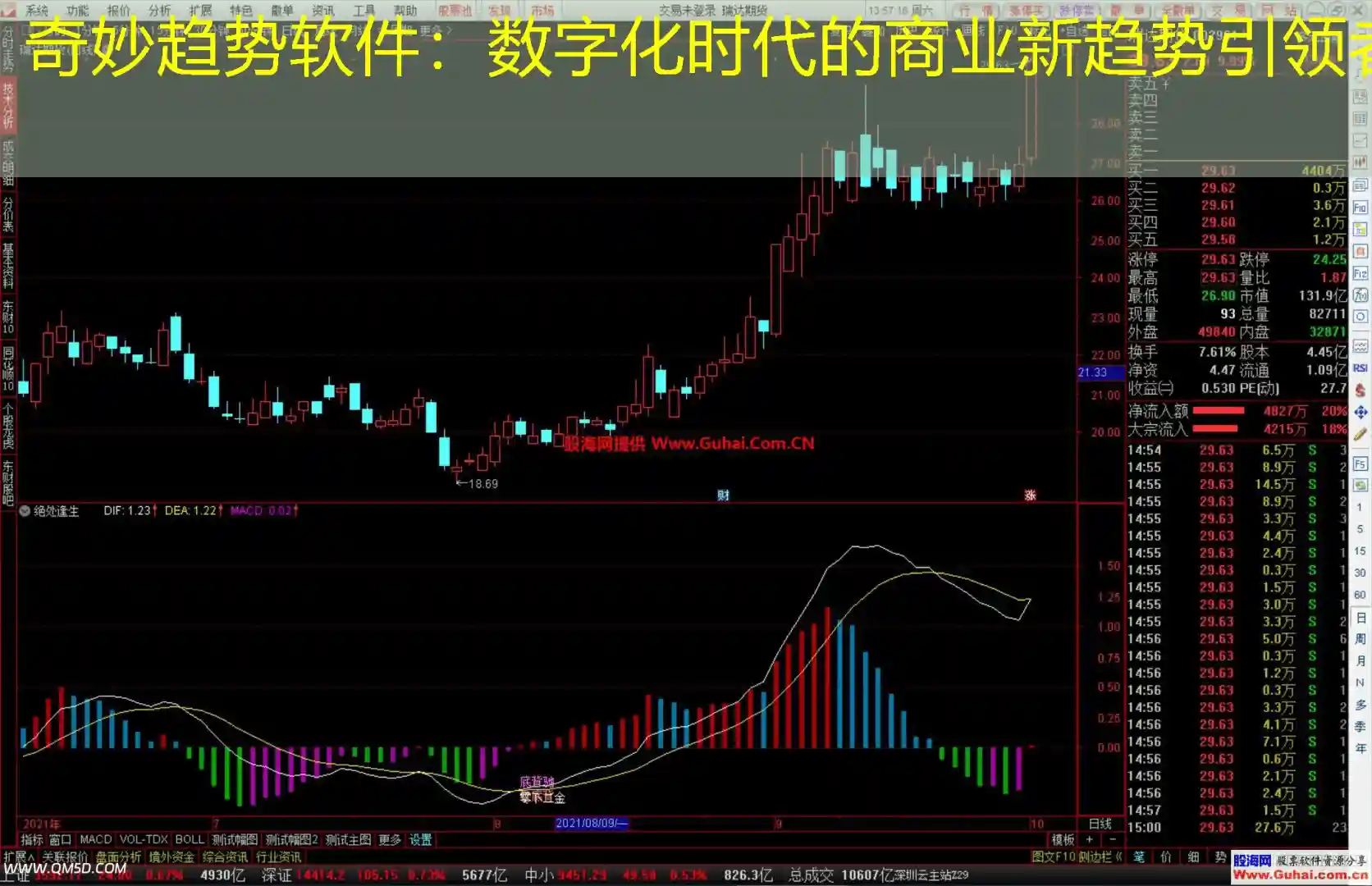 奇妙趋势软件：数字化时代的商业新趋势引领者