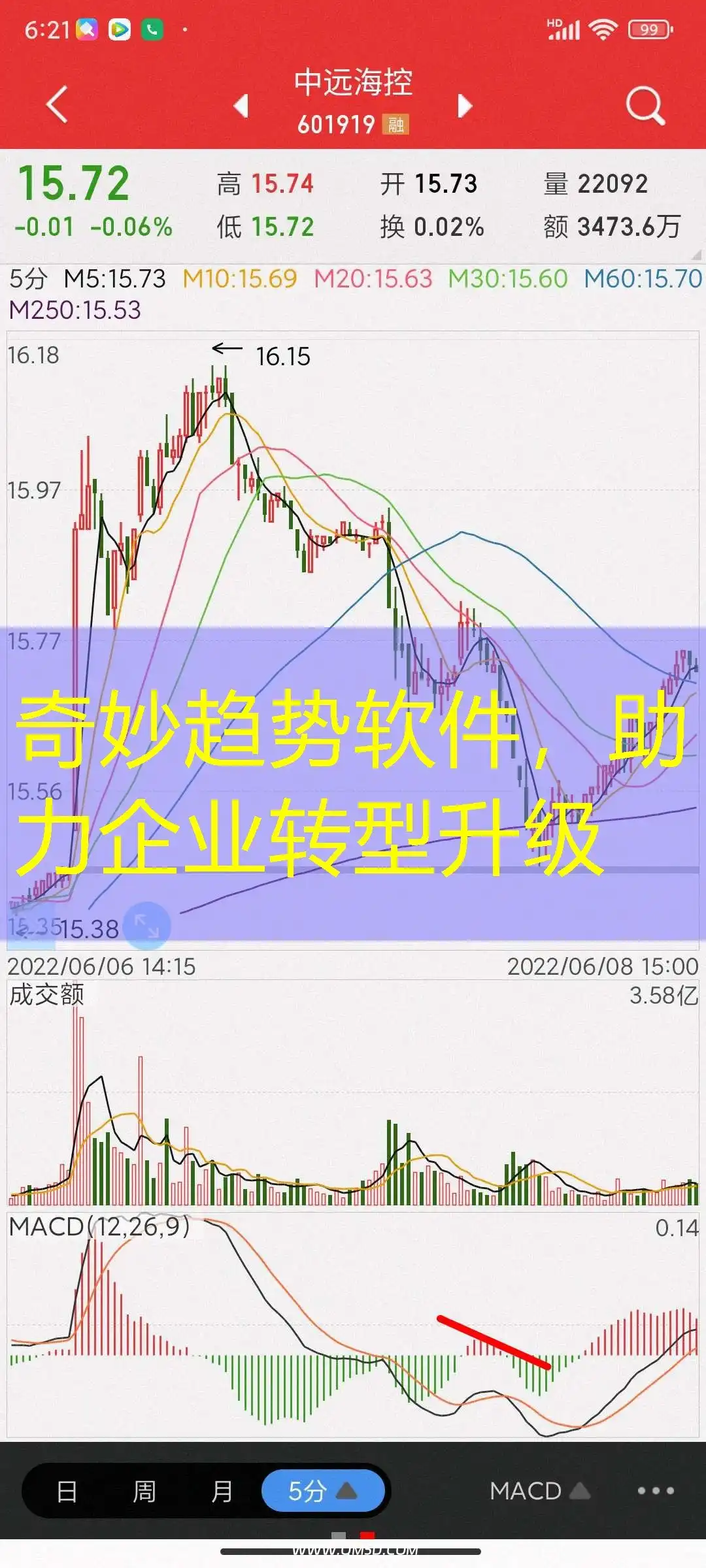 奇妙趋势软件，助力企业转型升级