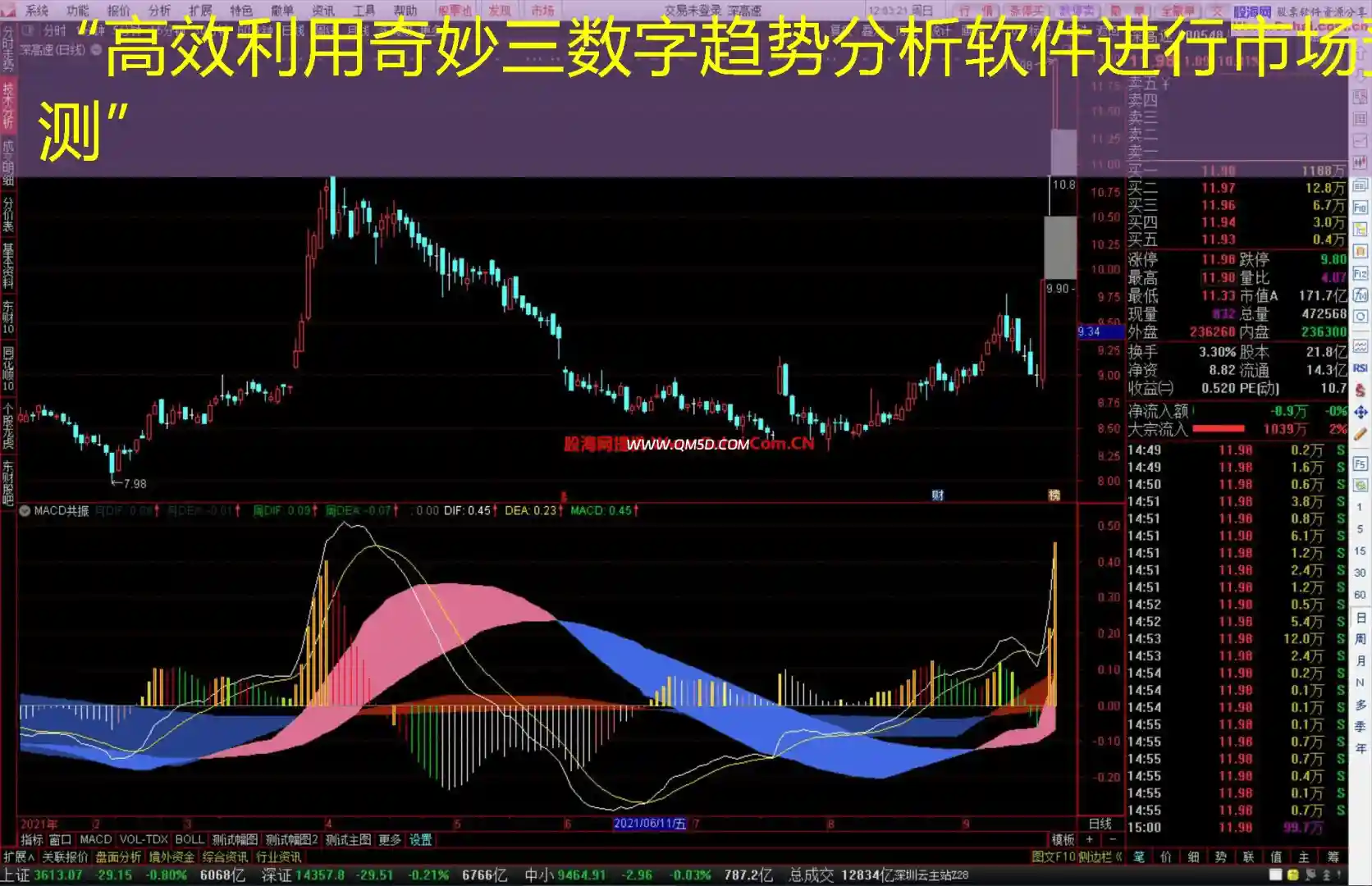 “高效利用奇妙三数字趋势分析软件进行市场预测”