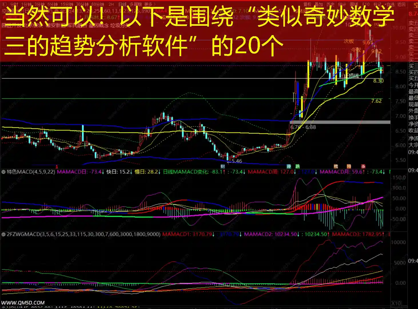 当然可以！以下是围绕“类似奇妙数学三的趋势分析软件”的20个