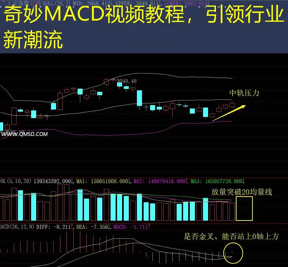 奇妙MACD视频教程，引领行业新潮流