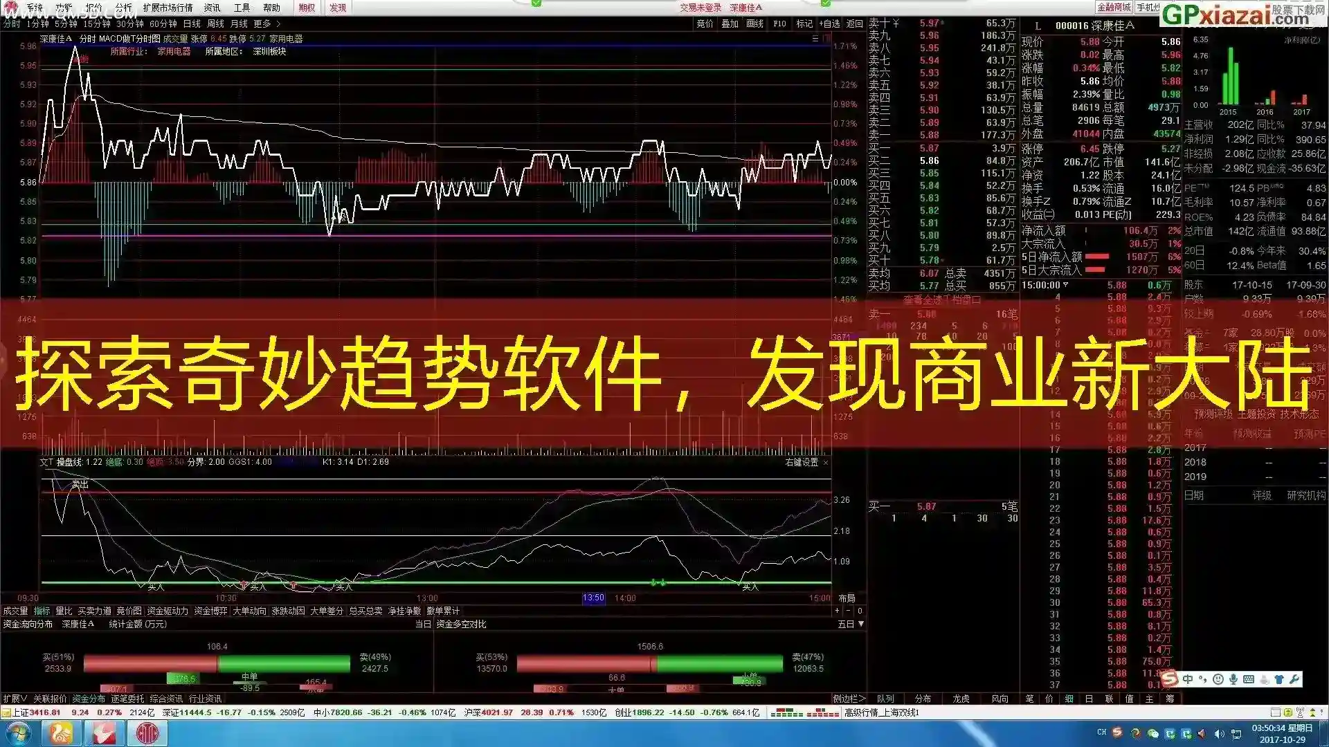 探索奇妙趋势软件，发现商业新大陆