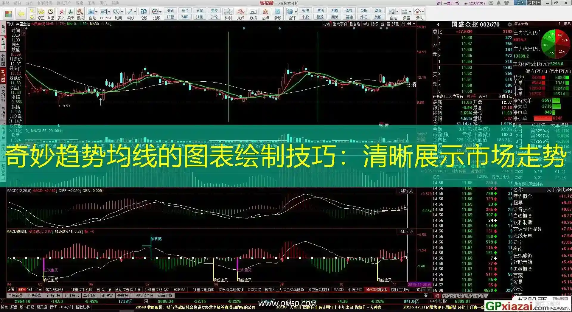 奇妙趋势均线的图表绘制技巧：清晰展示市场走势
