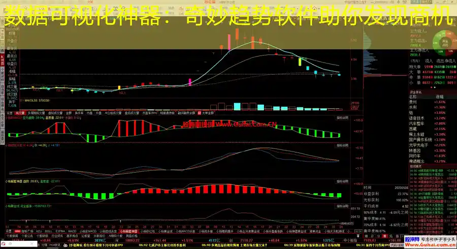 数据可视化神器：奇妙趋势软件助你发现商机