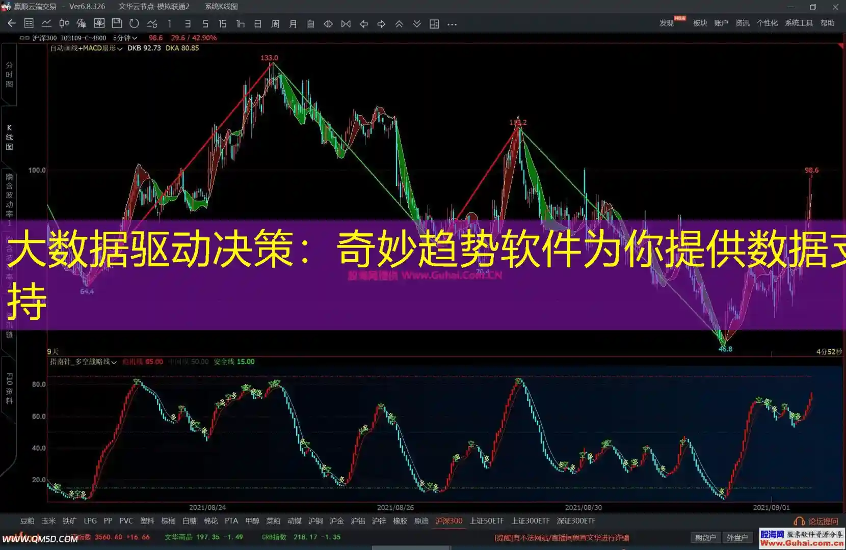 大数据驱动决策：奇妙趋势软件为你提供数据支持