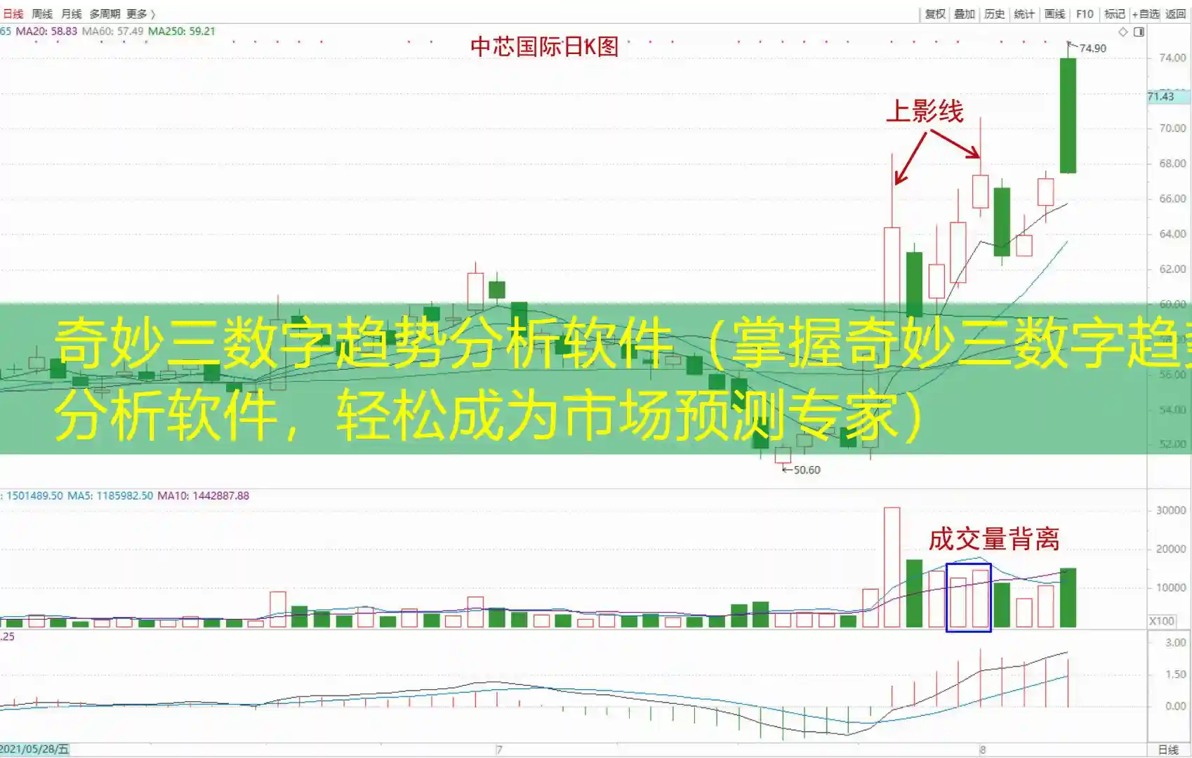 奇妙三数字趋势分析软件（掌握奇妙三数字趋势分析软件，轻松成为市场预测专家）
