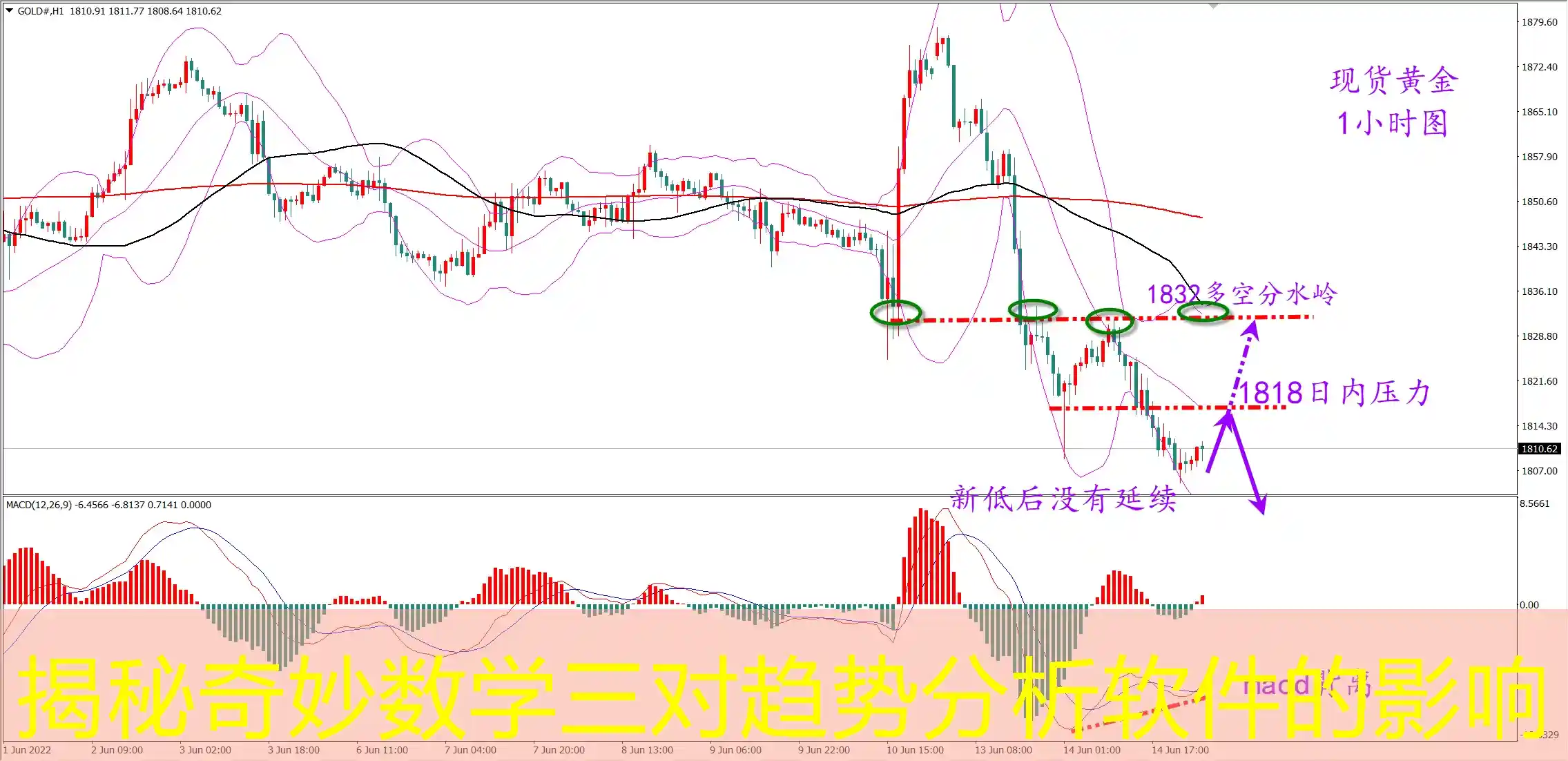 揭秘奇妙数学三对趋势分析软件的影响