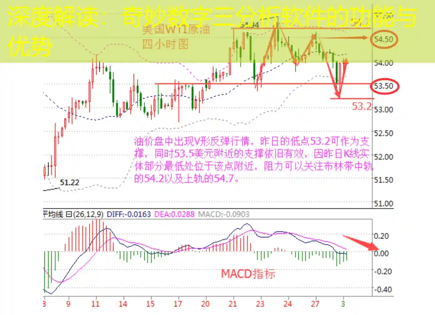 深度解读：奇妙数字三分析软件的功能与优势