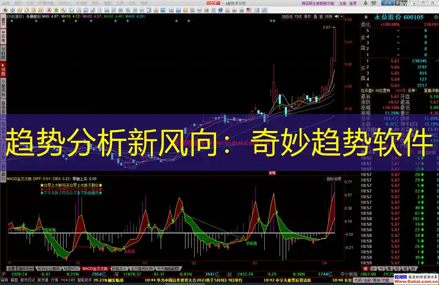 趋势分析新风向：奇妙趋势软件