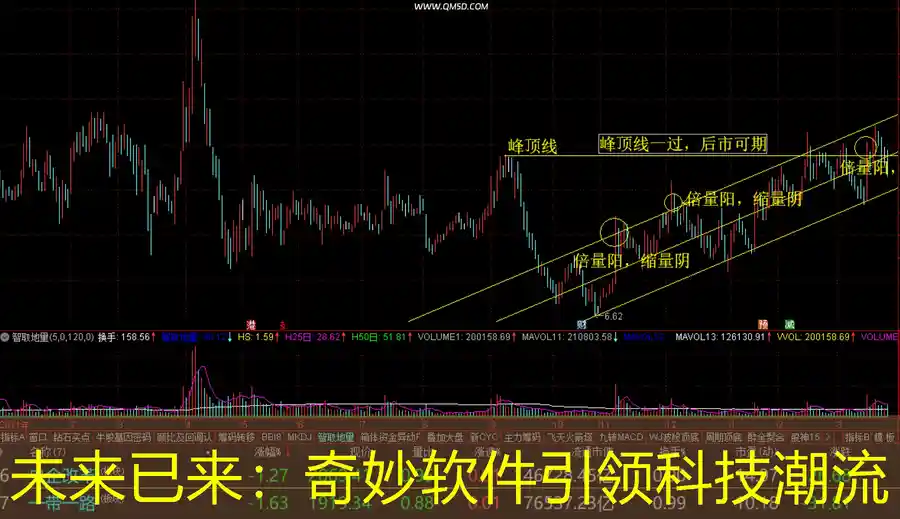 未来已来：奇妙软件引领科技潮流